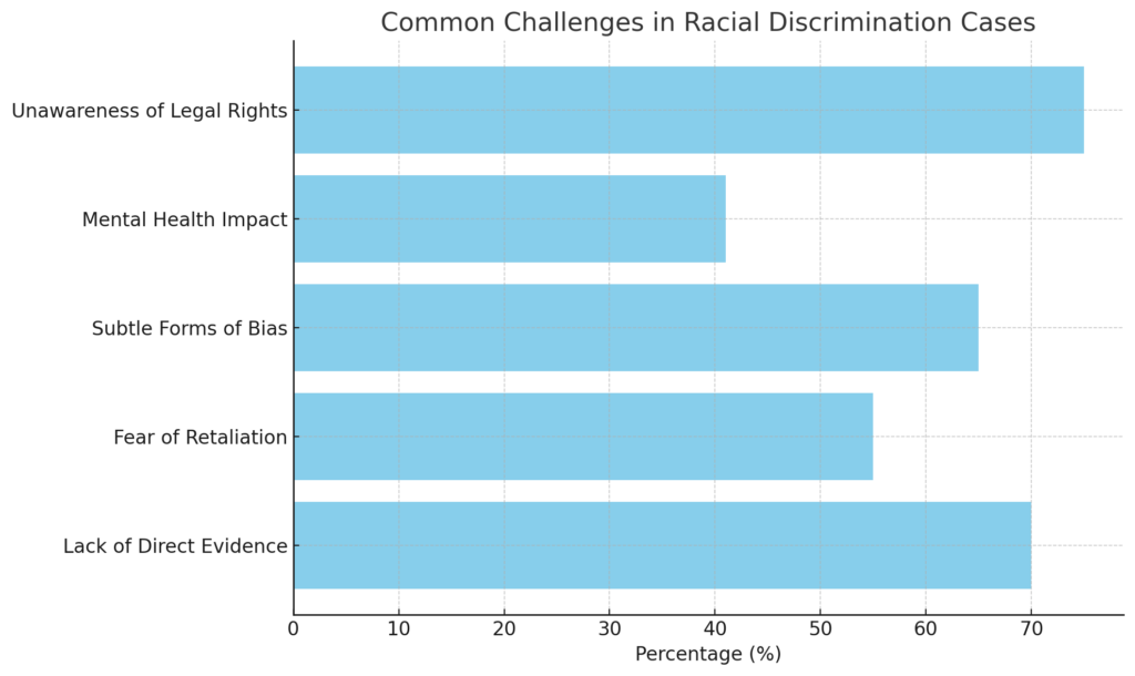 Common Challenges in Racial Discrimination Cases