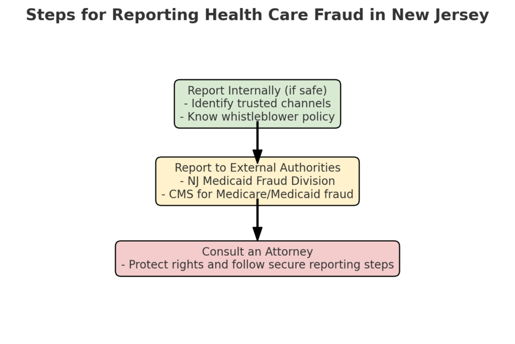 Steps for Reporting Healthcare Fraud in New Jersey