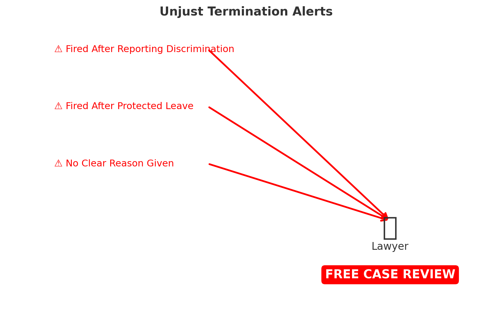 Red Alert: When You Absolutely Need to Contact a Wrongful Termination Attorney (H2) Red Alert: When You Absolutely Need to Contact a Wrongful Termination Attorney (H2)