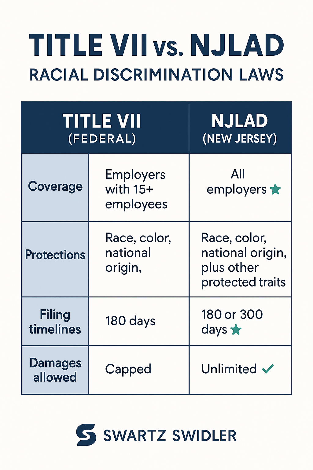 Title VII vs. NJLAD Comparison Title VII vs. NJLAD Comparison