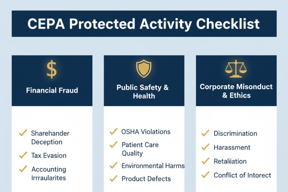 CEPA Protected Activity Checklist