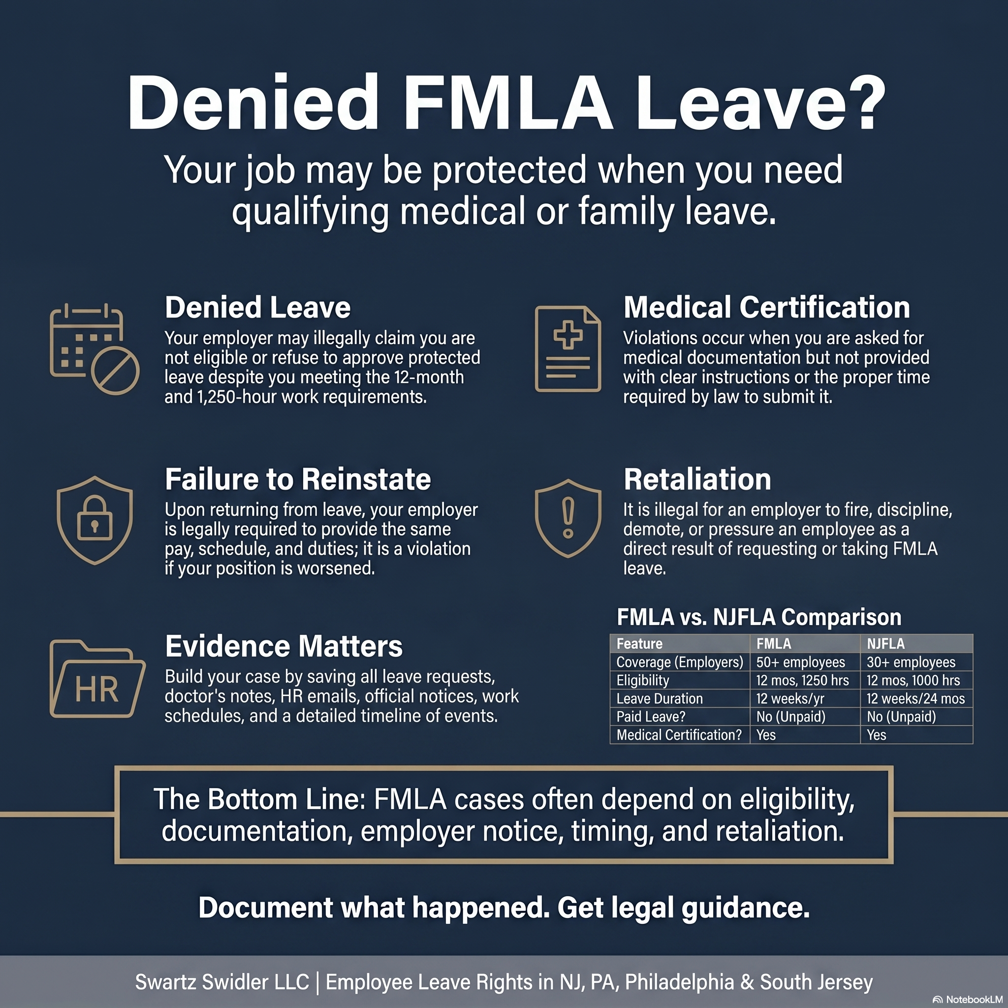 Denied Leave Rights and Protections
