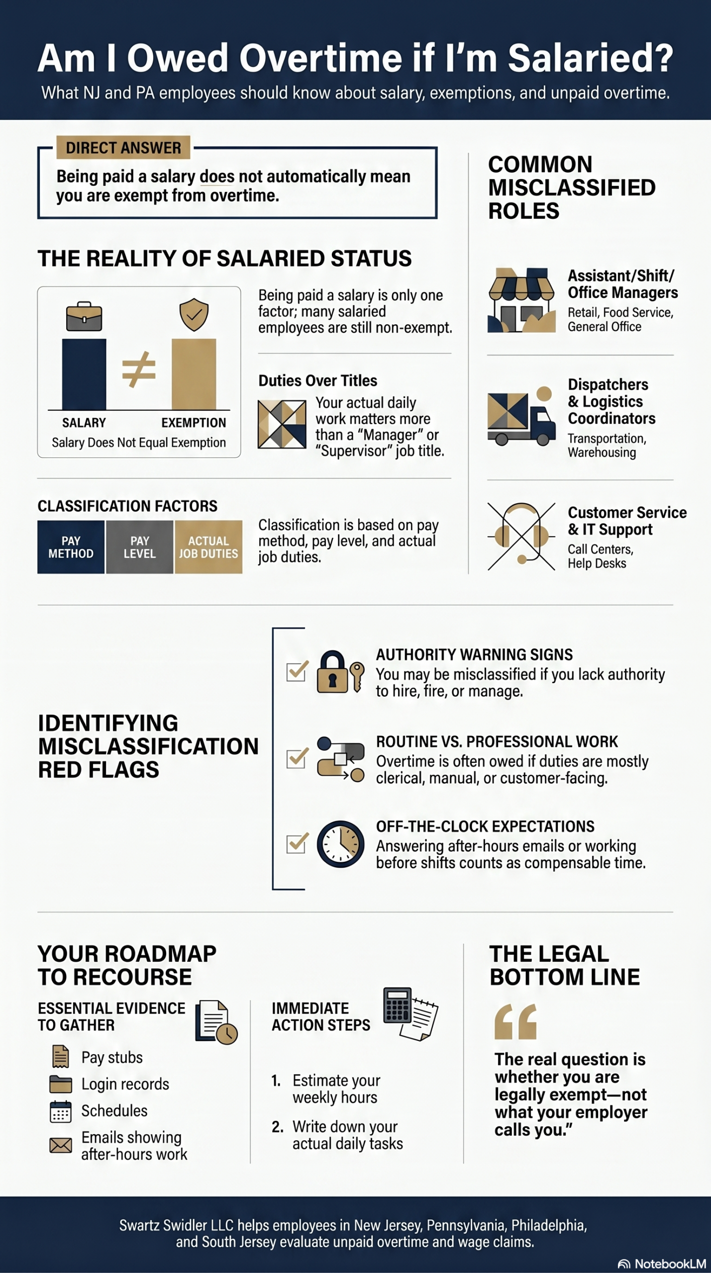 Salaried employee overtime rights infographic for NJ and PA workers Salaried employee overtime rights infographic for NJ and PA workers